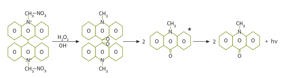 光澤精發光原理