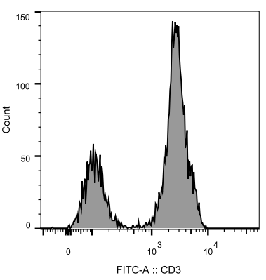 人外周血淋巴細胞CD3表達的流式細胞術分析