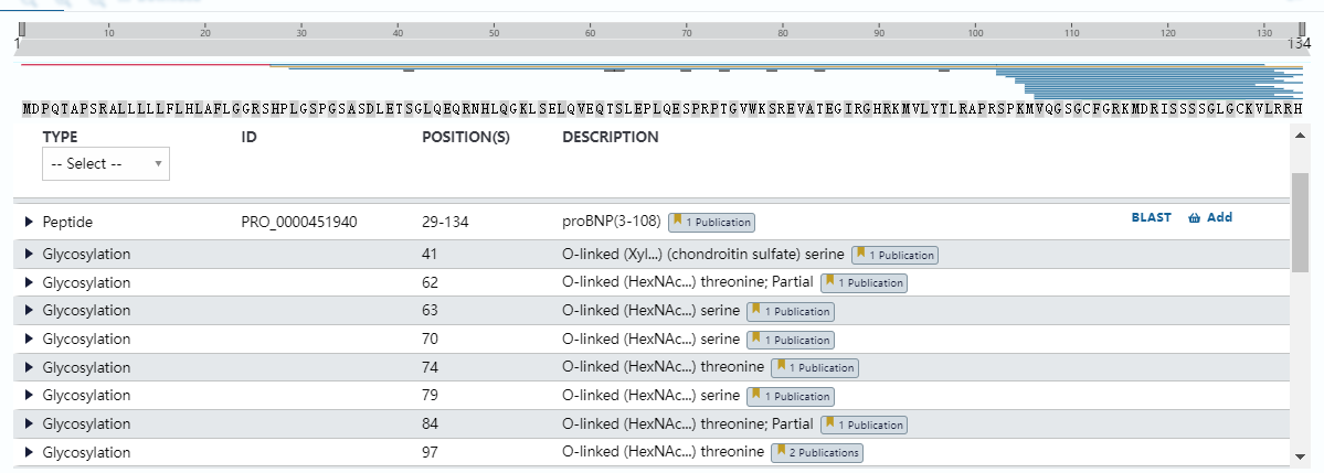Uniprot數據庫給出的proBNP糖基化位點（P16860）